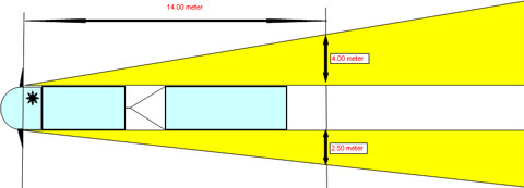 Schematische weergave van minimumzichtveld in de (opzet)spiegels of zichtveldverbeterende systemen van de examencombinatie E bij B, gezien van boven